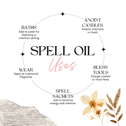 Fast Luck Ritual Oil — Good Fortune & Opportunity